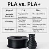 DS BS PLA+ Filament 1.75mm 1KG for 3D Printer - Gray