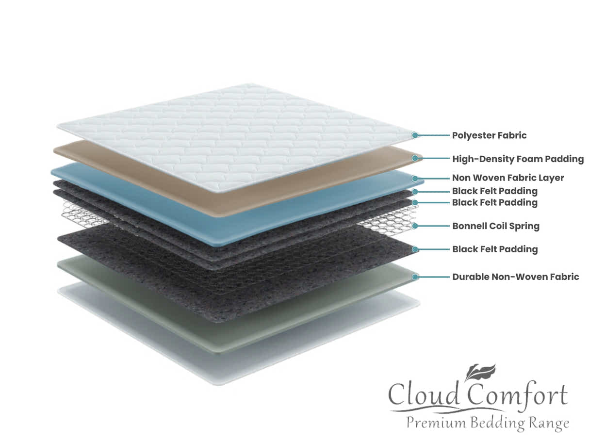 Bonnell Mattress Bon15 - Double
