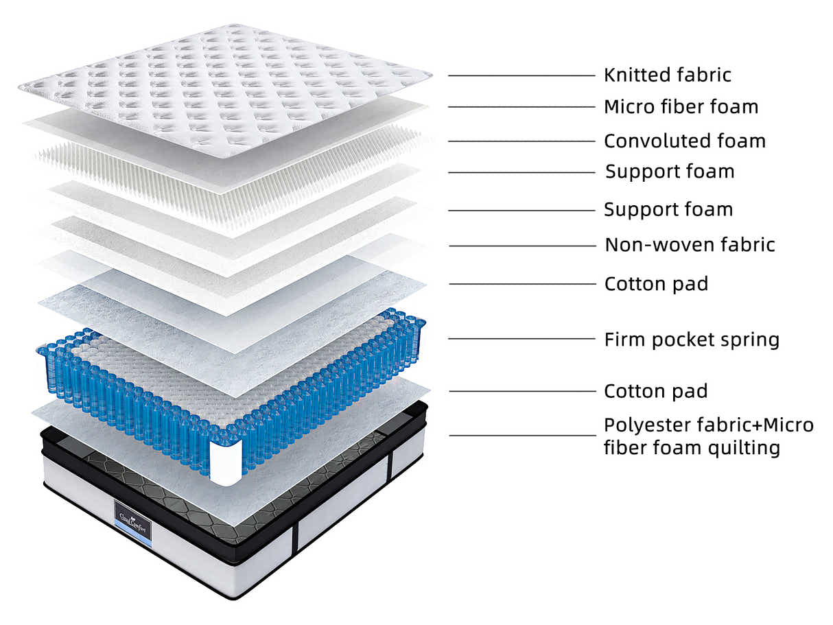 DS Euro Top Mattress G31FIRM  King Single