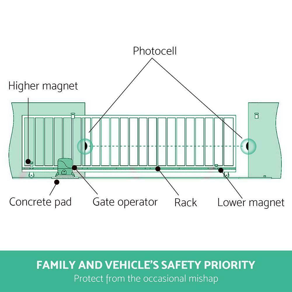 A5 Photocell
