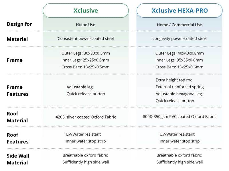 Xclusive Gazebo D HEX 3x3m WHITE