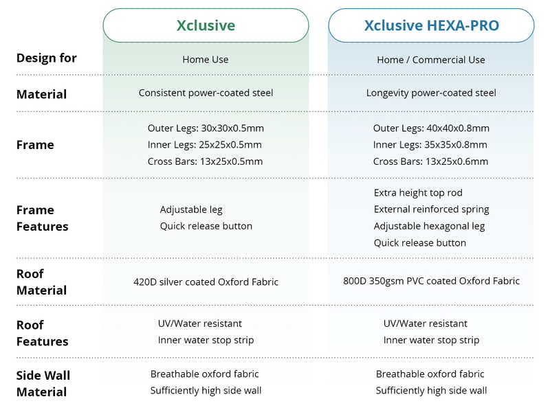 Xclusive Gazebo D 3x3m BLUE