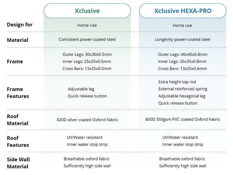 Gazebo D HEX 3x6m set WHITE with bonus wheel bag