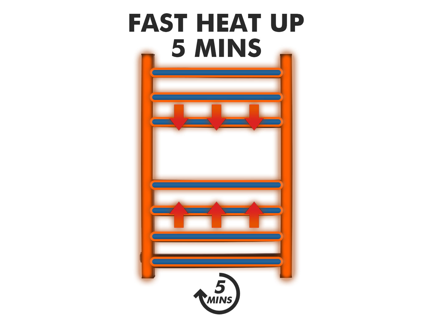 Heated towel rail