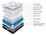 DS Euro Top Mattress J32MEM Single
