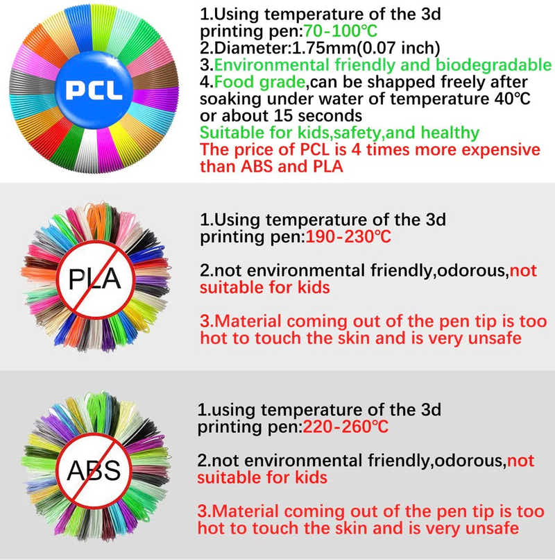 DS BS 3D Pen Printing Set For Kid 56M Filament Refill-Blue