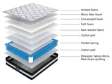 Euro Top Mattress L30 - Single