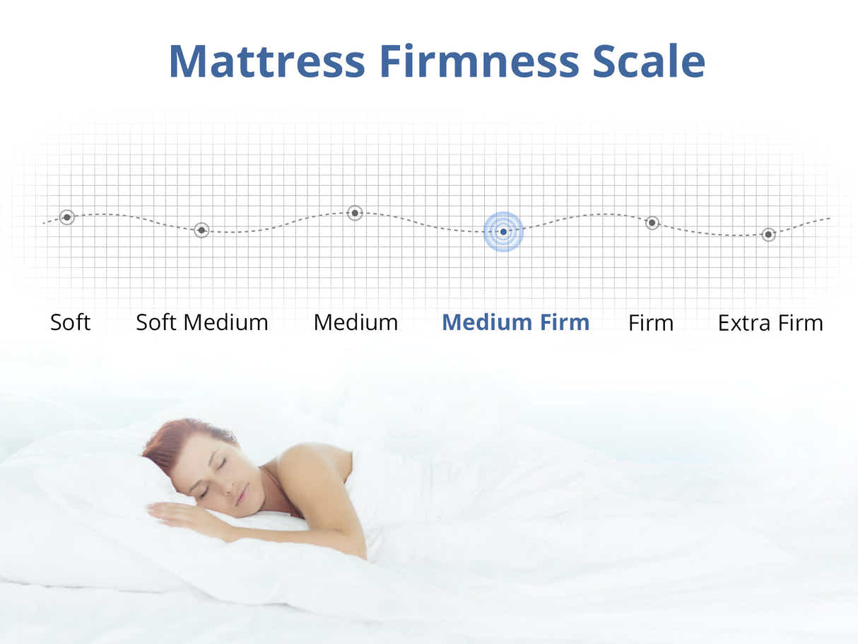 Boucle22 Mattress - Super King