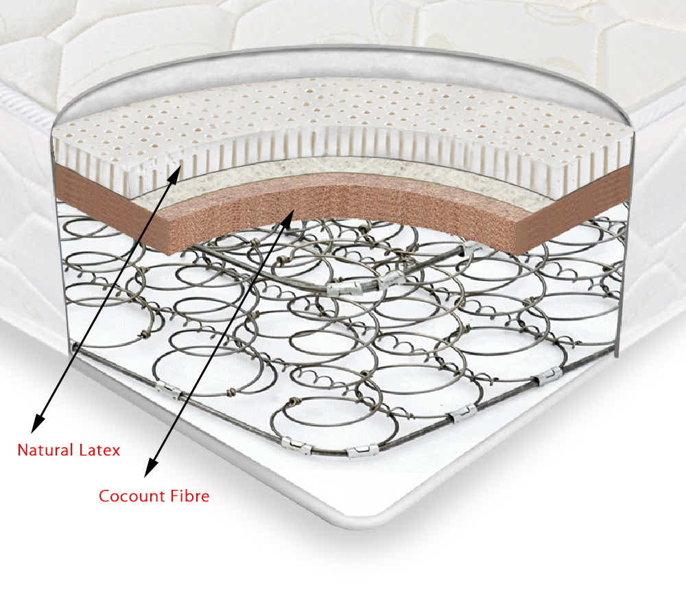 Cocoa Fibre Mattress - Queen