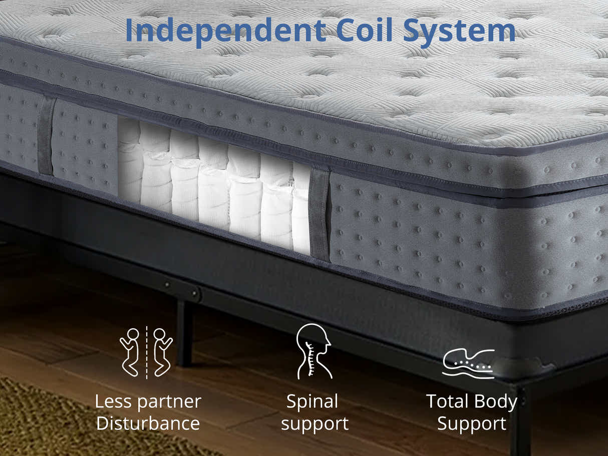Euro Top Mattress DOU36 - Queen