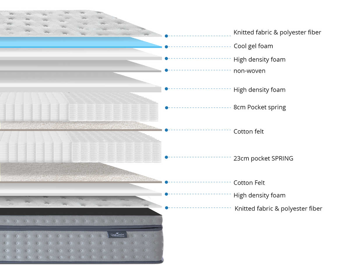 Euro Top Mattress DOU36 - Queen