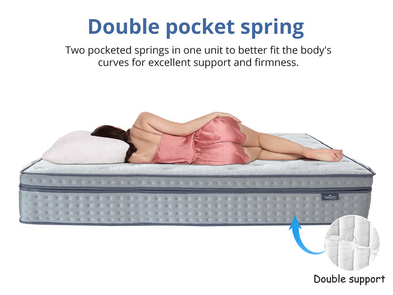 Euro Top Mattress DOU36 - Queen