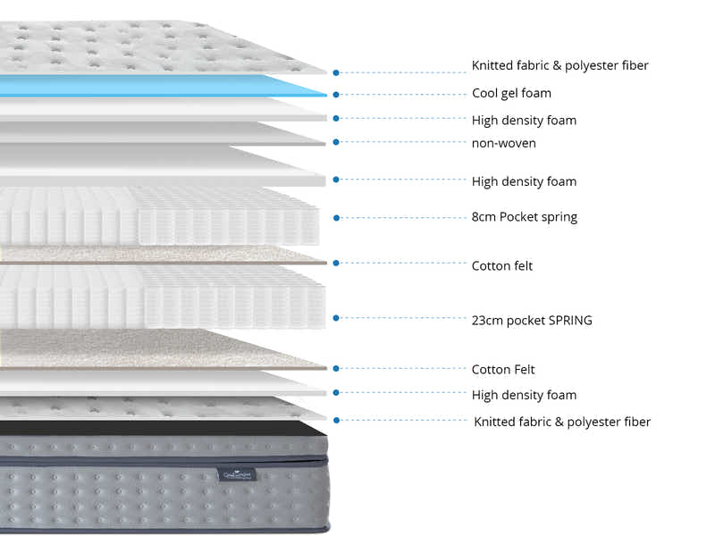Euro Top Mattress DOU36 - Super King