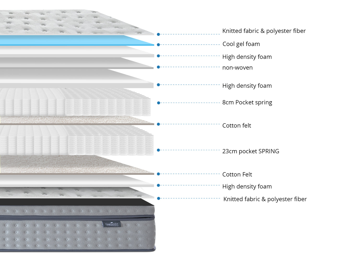 Euro top mattress DOU36 Super King
