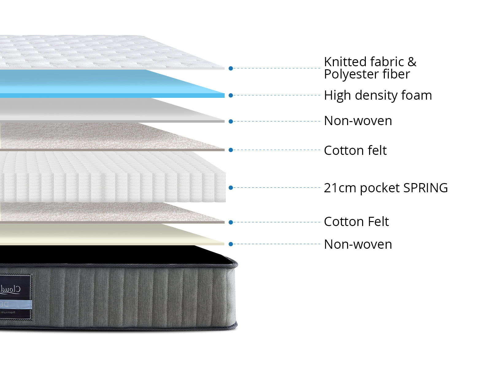 FIRM23 Mattress - King Single