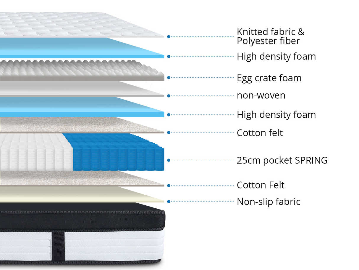 Euro Top Memory Foam Mattress GEL30 - Long Single