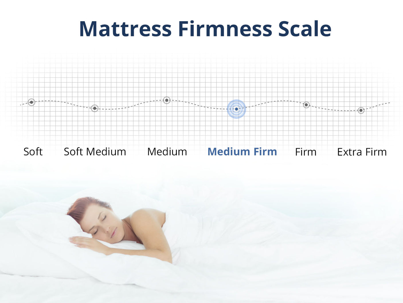 Memory Foam Mattress Gel30 Long Single