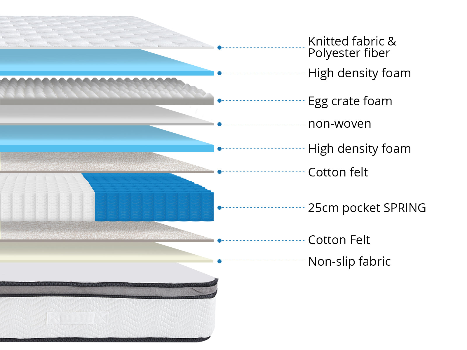 Euro Top Memory Foam Mattress GEL30 - Queen