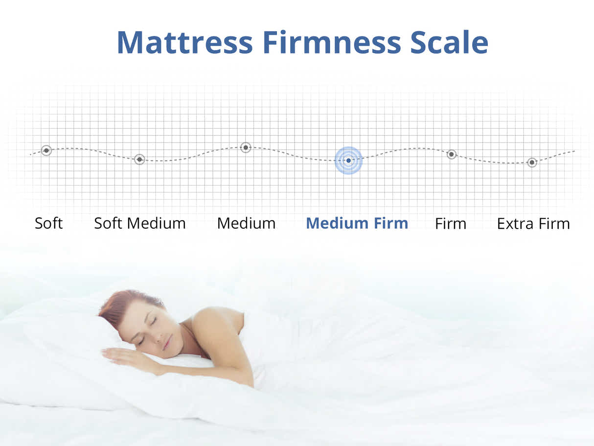 Euro Top Memory Foam Mattress GEL30 - Queen