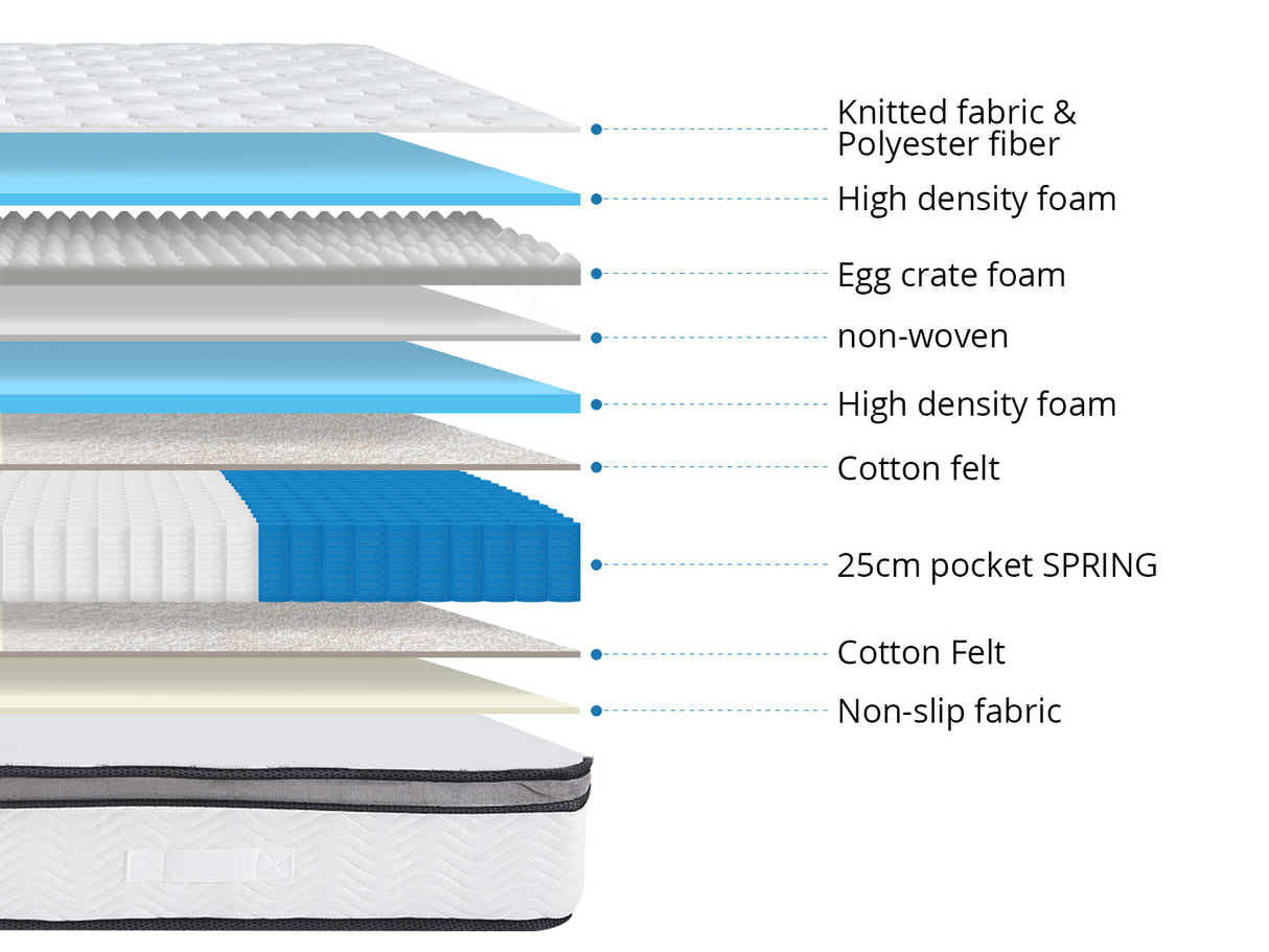 Euro Top Memory Foam Mattress GEL30 - Super King