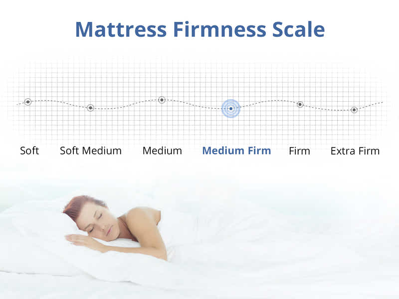 Euro Top Mattress L30 - Queen