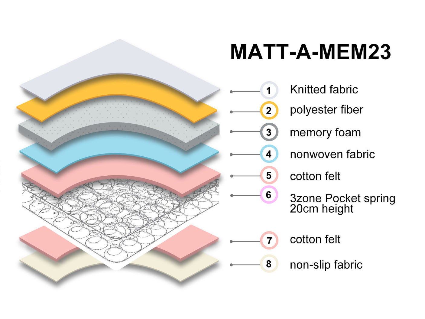 Nz King Mattress