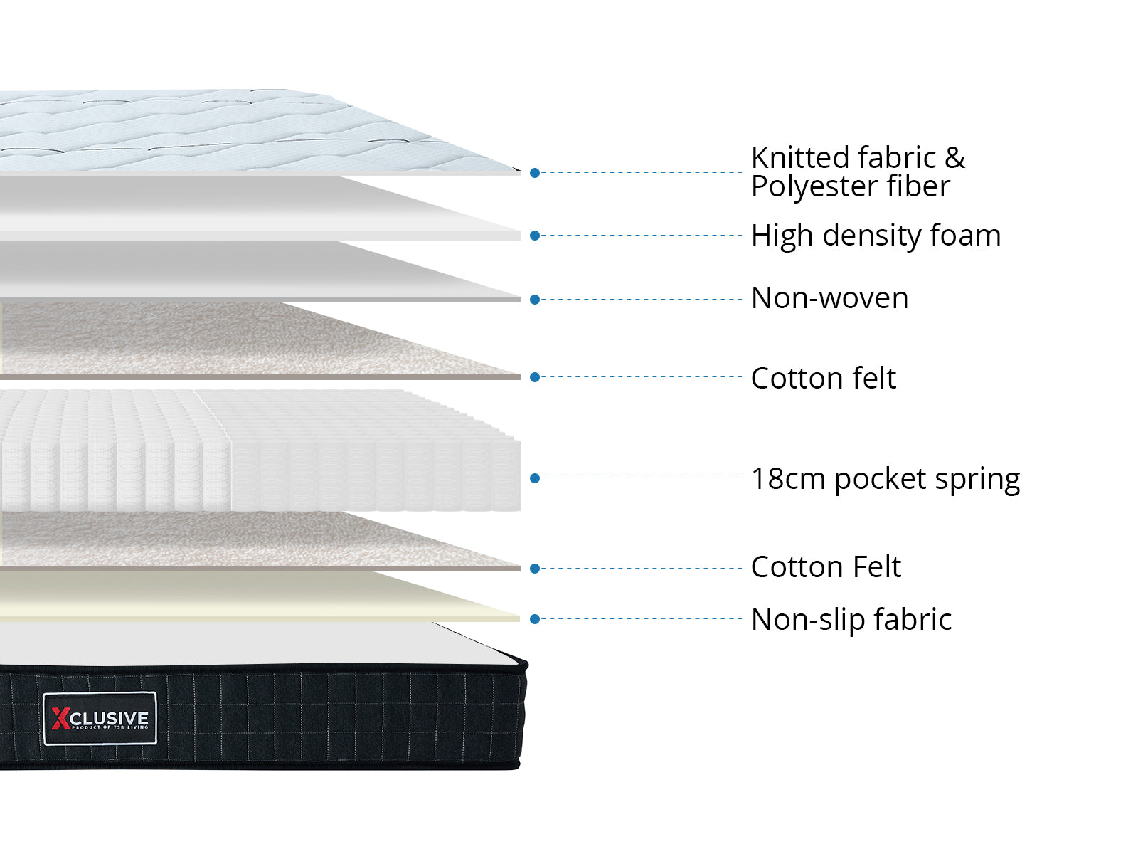 Xclusive Pocket Spring Mattress X20 Double