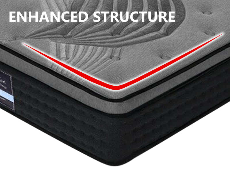 Euro Top Mattress B34 - California King