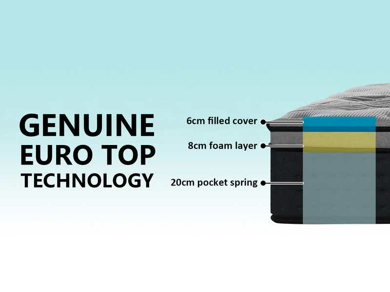 Euro Top Mattress B34 - California King
