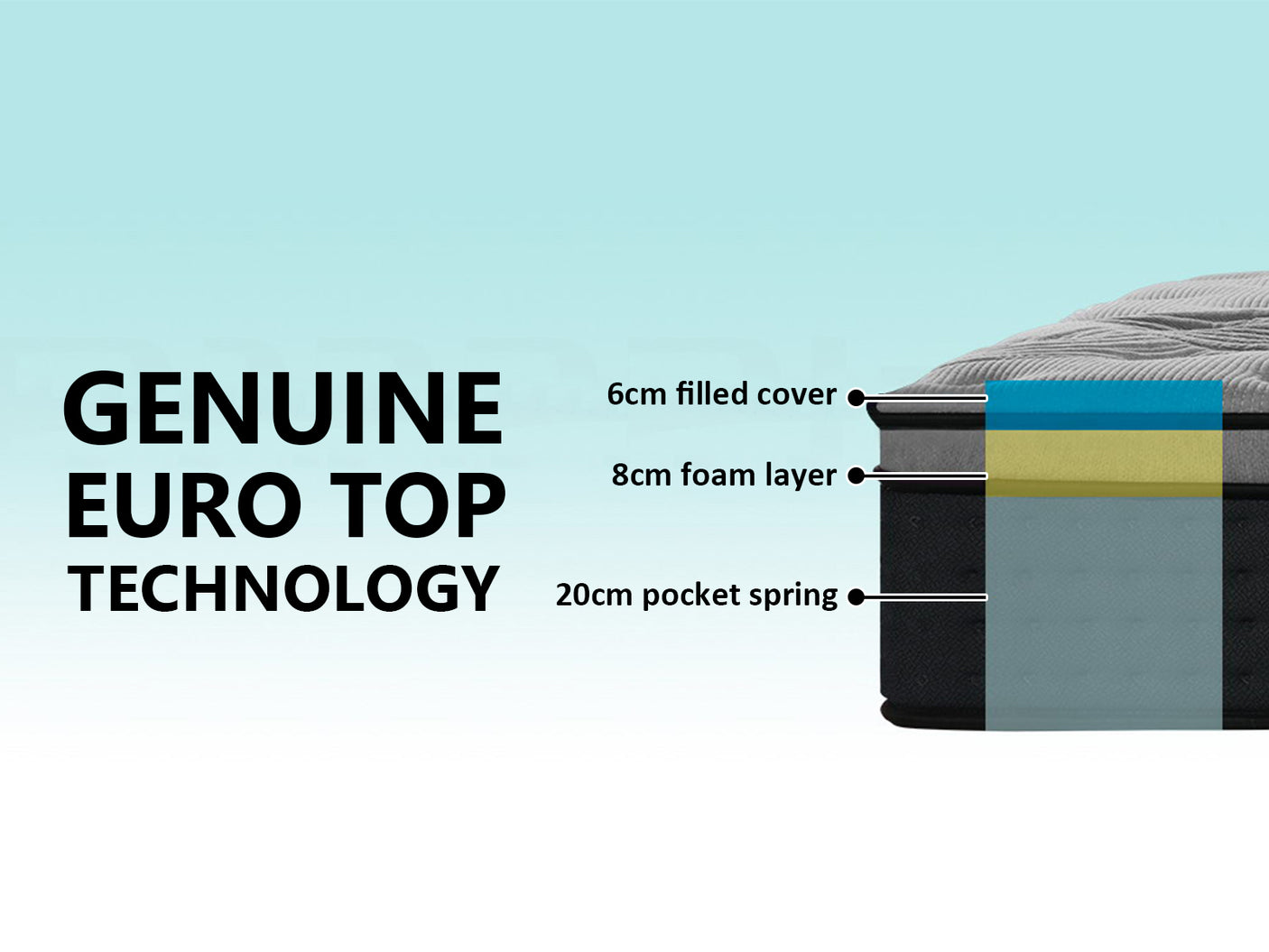 EURO TOP MATTRESS B34 California King