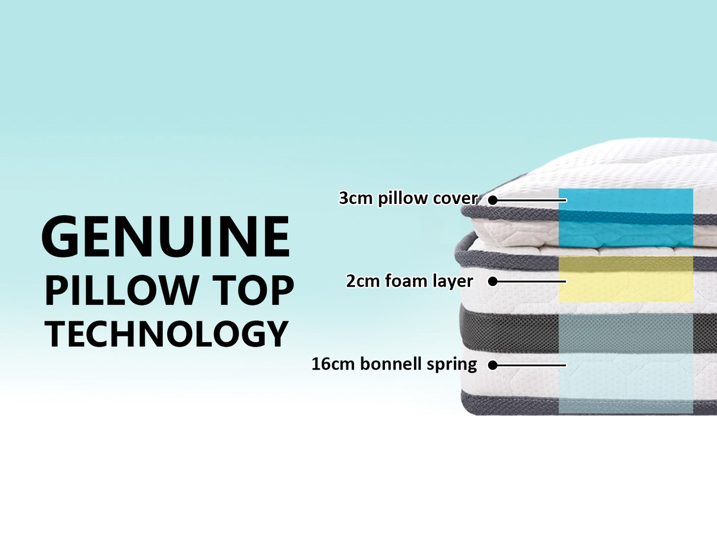 Bonnell Mattress King Single 21Cm