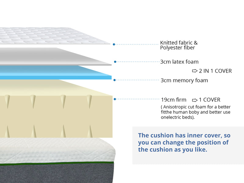 3 Way Mattress - Long Single