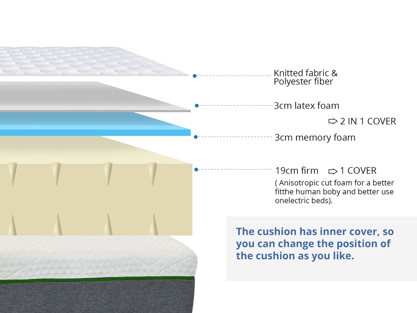 Adjustable Electric bed with Memory Foam Mattress Queen Combo