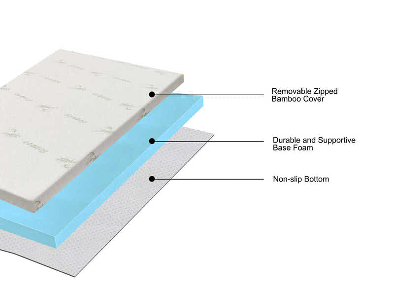 Memory Foam Mattress Topper 8 cm Blue - Double