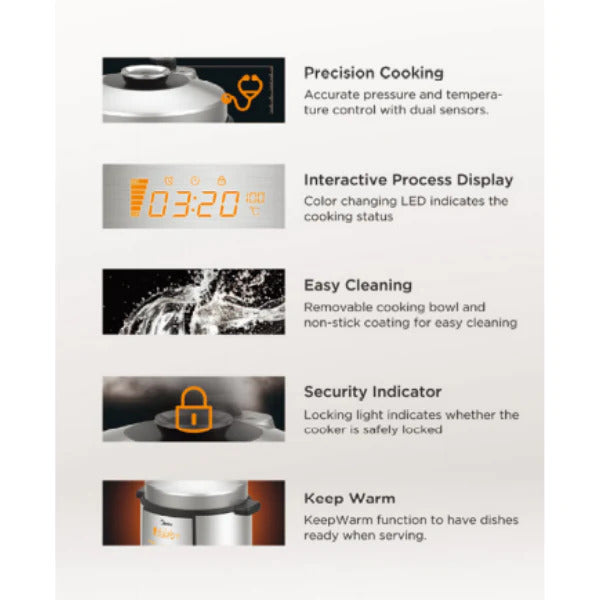 Midea 5.5L Pressure Cooker MY-CS6022WPA