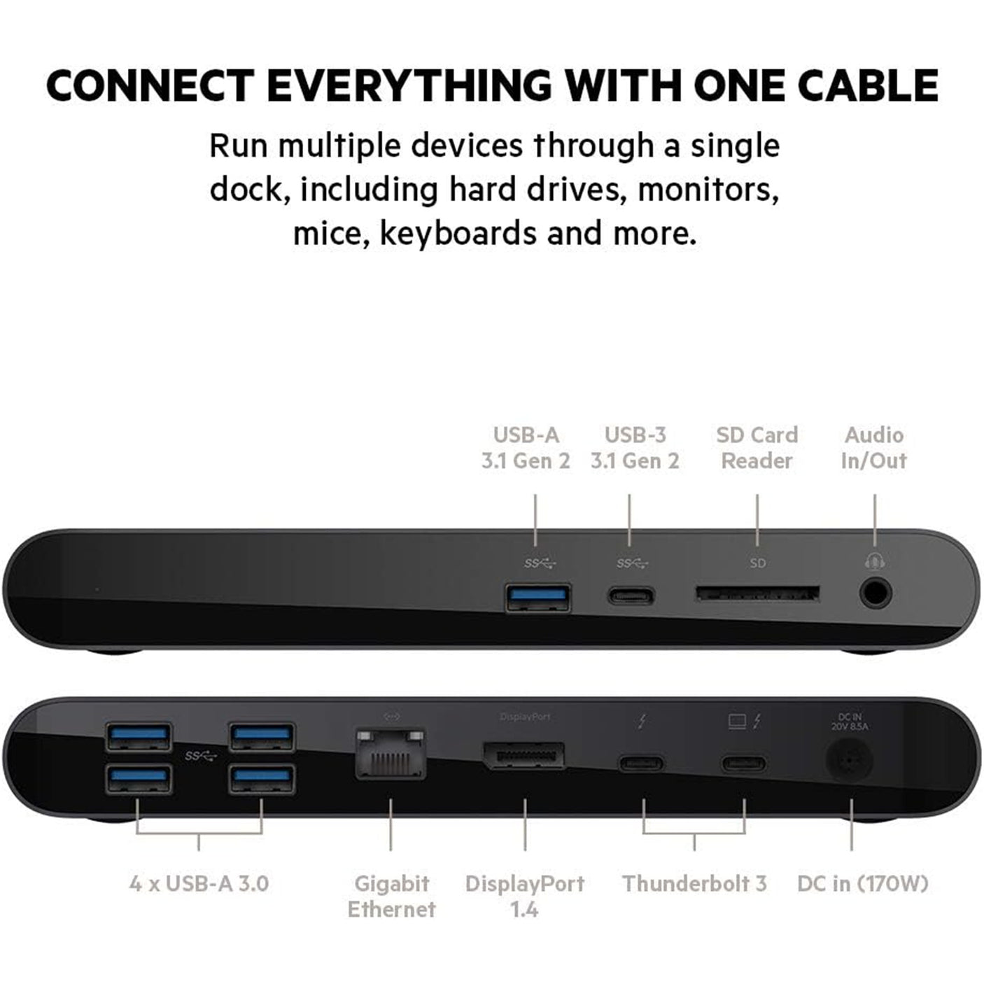 DS PB Belkin USB-C / Thunderbolt 3 Dock Pro for Mac & PC with Dual 4K Work