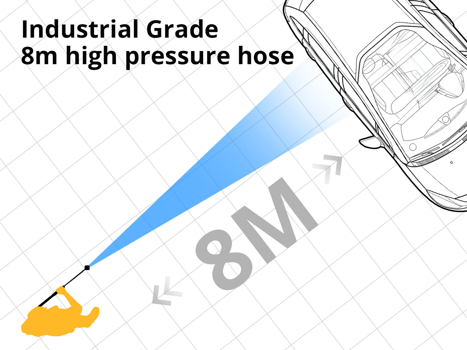 Pressure washer C pump with 8m hose