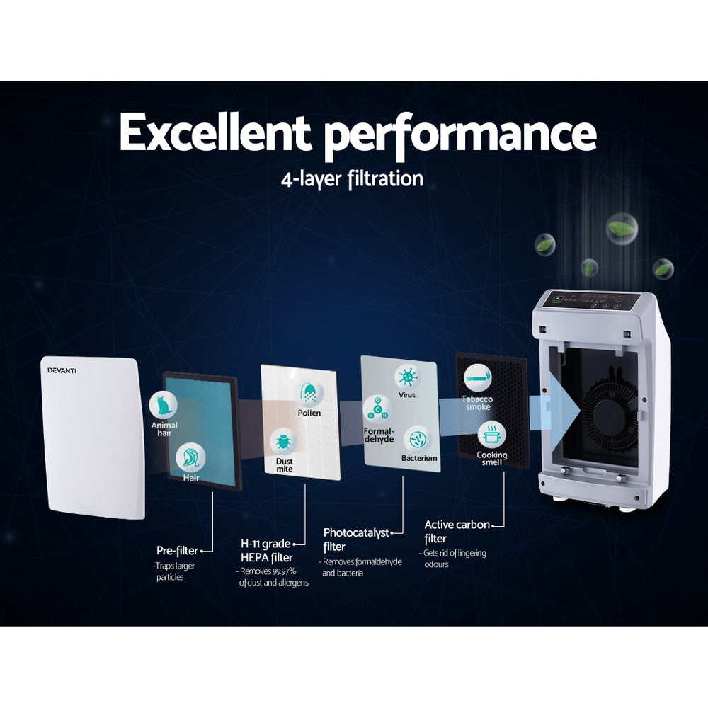 DS NA Devanti Air Purifier Cleaner Home Purifiers Odour Sensor HEPA Filter