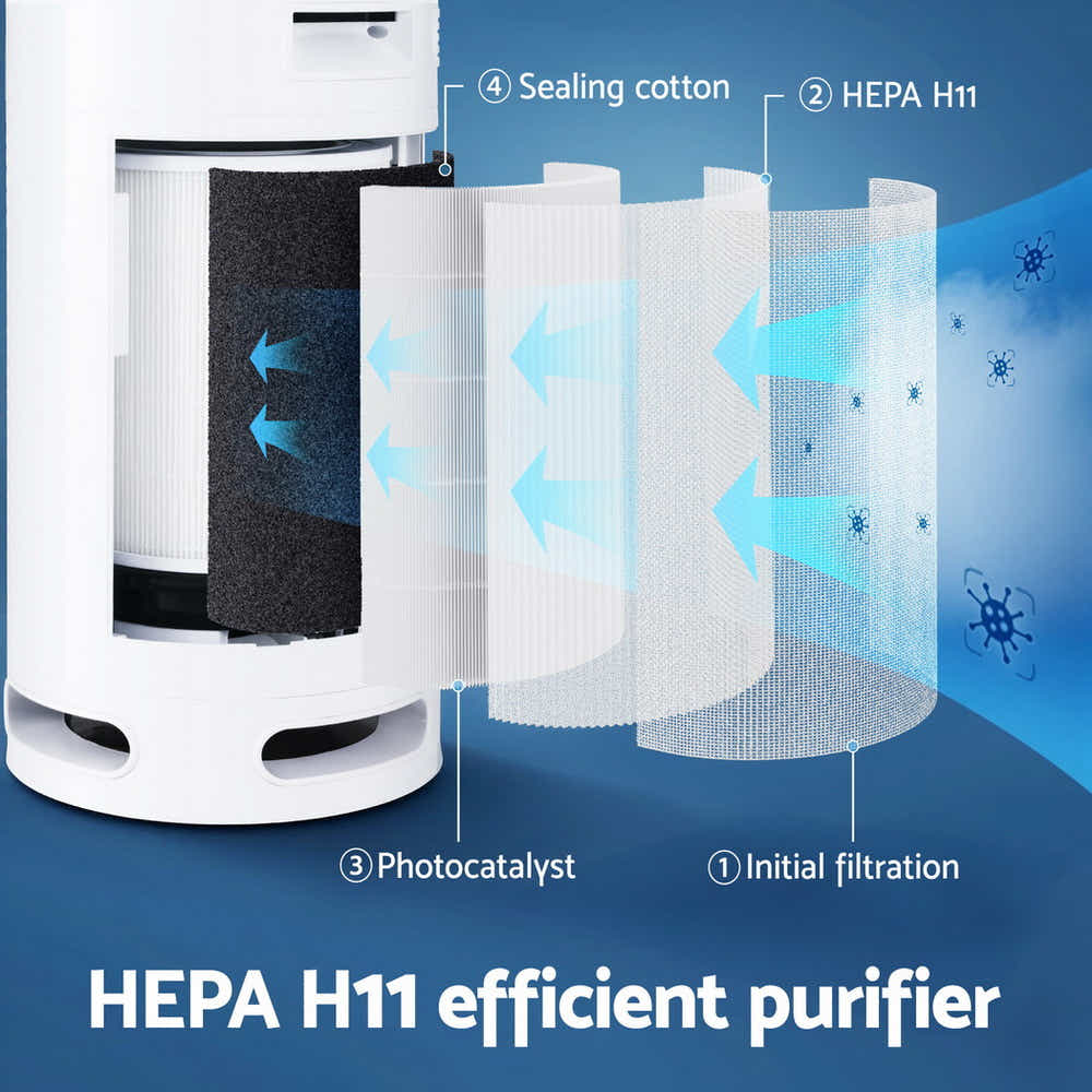 DS NA Devanti Air Purifier 4 Layers HEPA Replacement Filter
