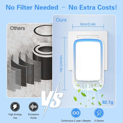 DS NA Air Purifier - Pack of 4 Plug-in Negative Ion Air Purifiers