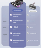 DS NA Purple Advanced Cordless UV-C Dust Mite Vacuum - Handheld Cleaner with Hot