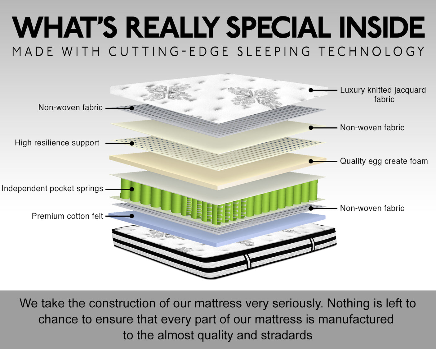 Euro Top Mattress Single L30