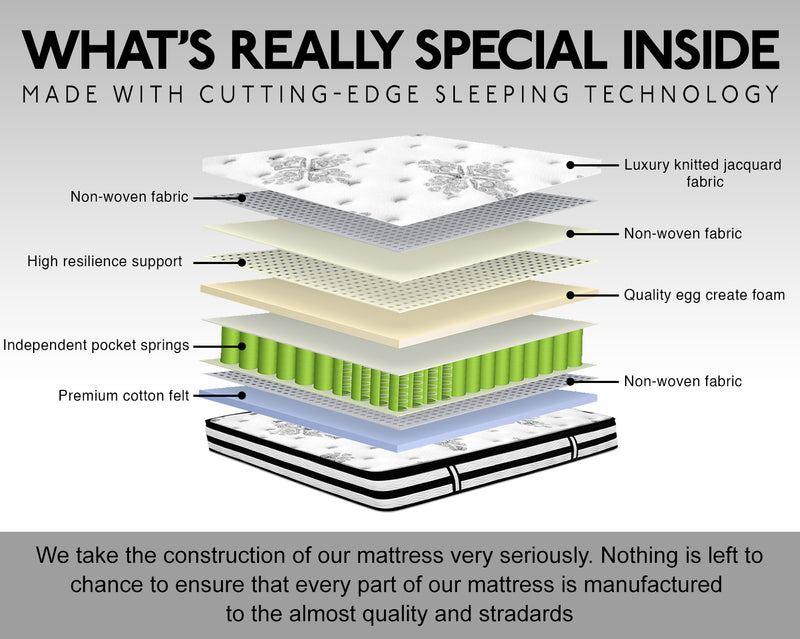 Euro Top Mattress L30 - King Single