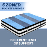 Euro Top Mattress Single L30