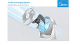 Mideas 7 inch table Circulation Fan