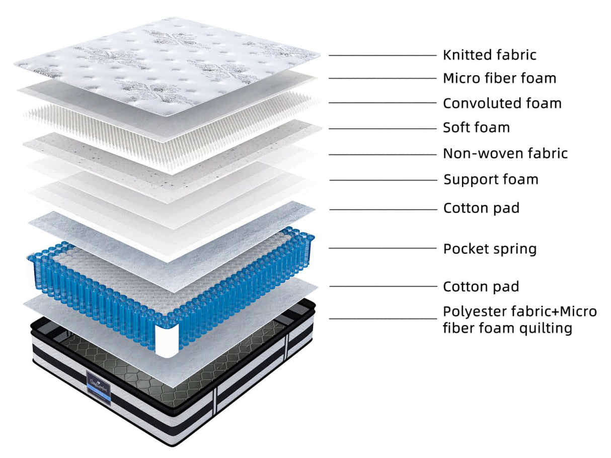 Euro Top Mattress K34 - Double