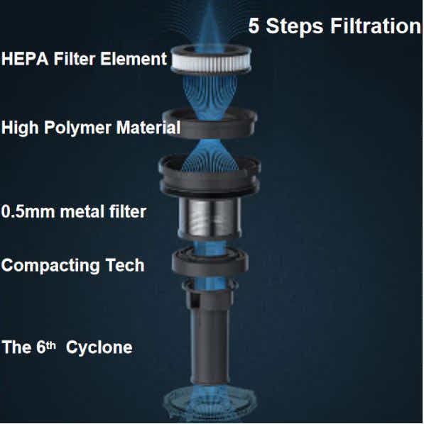 Midea Bendable Cordless Vacuum