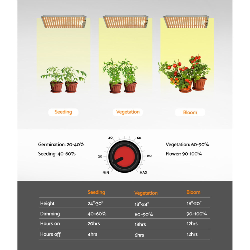 DS NA Max 1500W LED Grow Light Full Spectrum Indoor Veg Flower All Stage