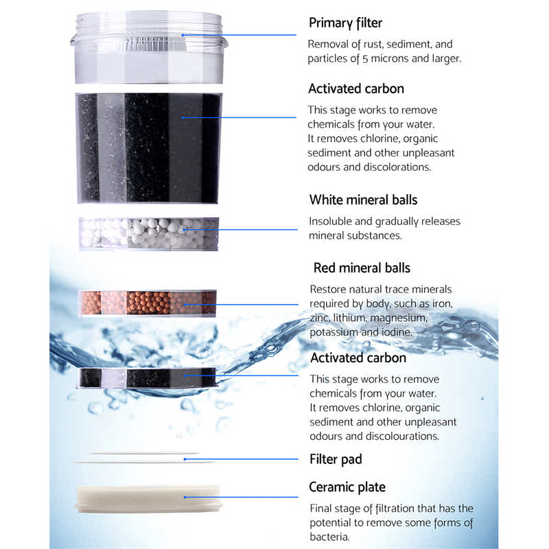 DS NA Devanti Water Cooler Filter Purifier 2 Pack Ceramic Carbon Mineral